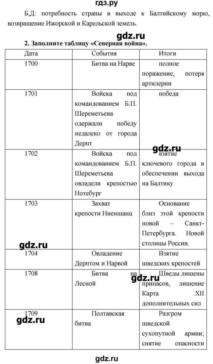 Параграф 20 21 история россии 7 класс. Таблица по истории параграф 20. Таблица по истории по параграфу 20. Таблица по истории России 7 класс 1-5 параграф. Таблица по истории 7 класс история Россия 2 часть 20 параграф.