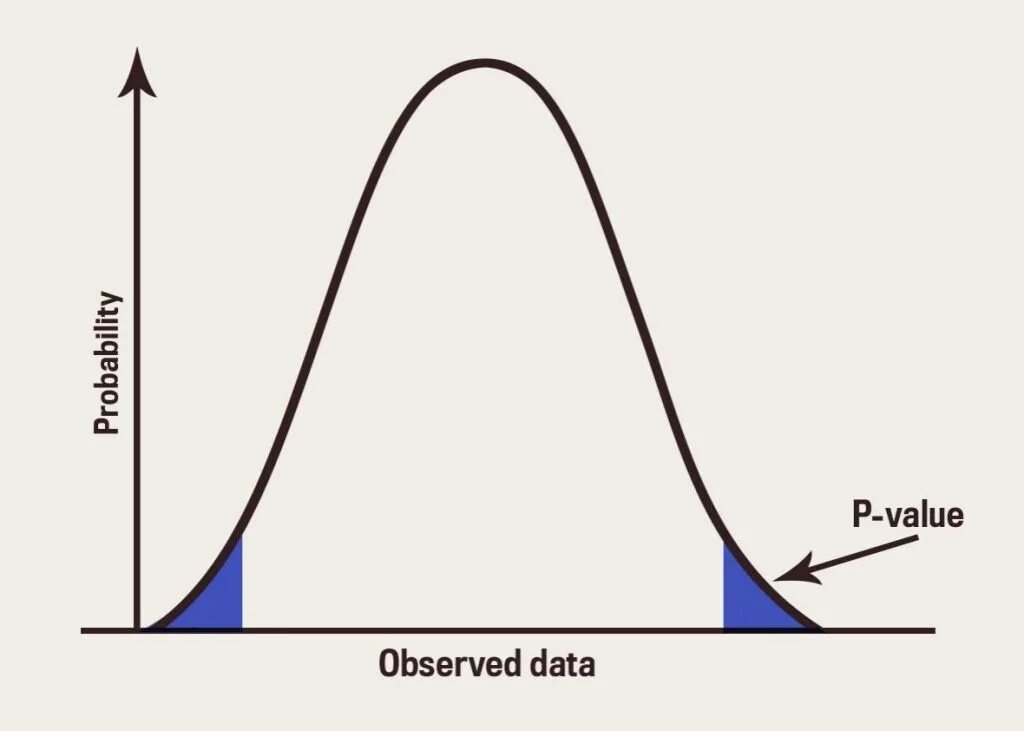 P value это. P value. p value на графике. p value формула. p-уровня (p-value).