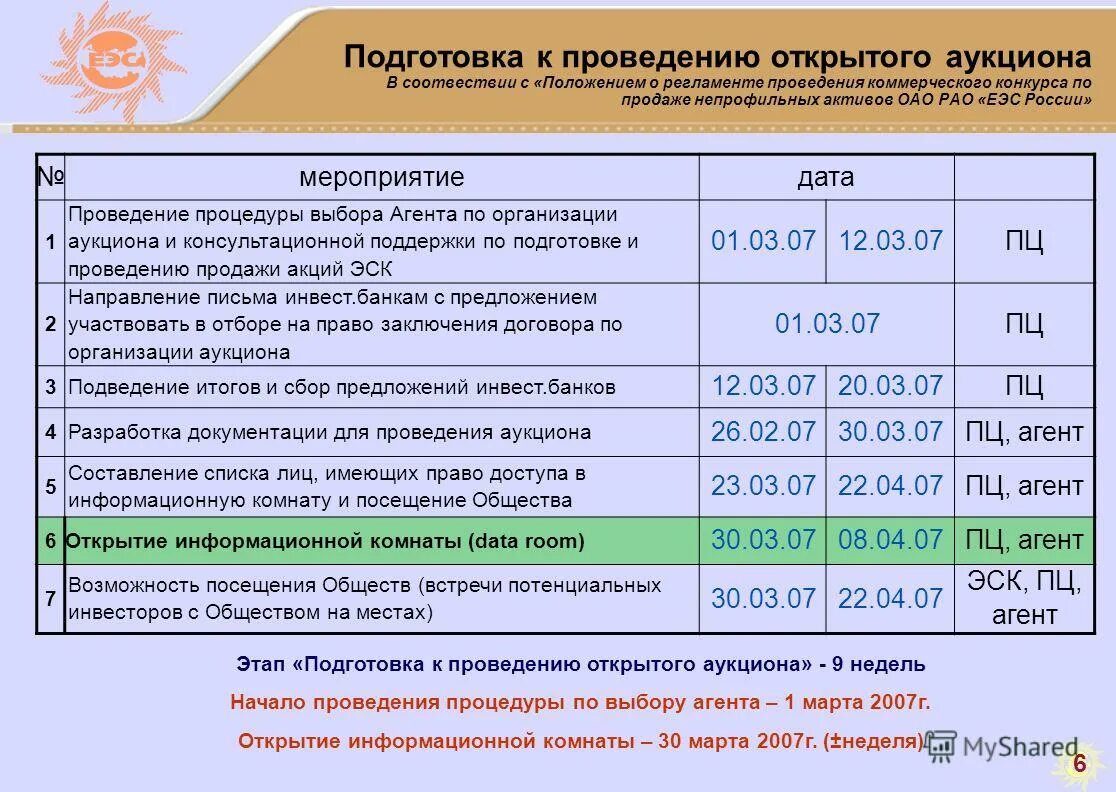 Положение о проведении торгов. Характеристика на депутата сельского поселения для награждения. Положение о закупке 223-фз. Характеристика на депутата сельского поселения для награждения. Положение о проведении торгов.