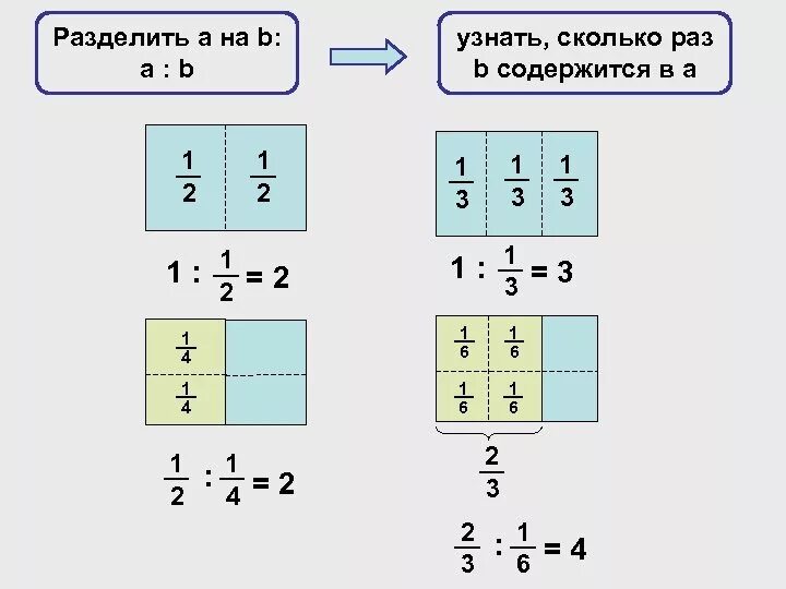 0 9 разделить на 15. 3 делить на 13. 1 разделить на 3. как делить на два. 13 разделить на 2.