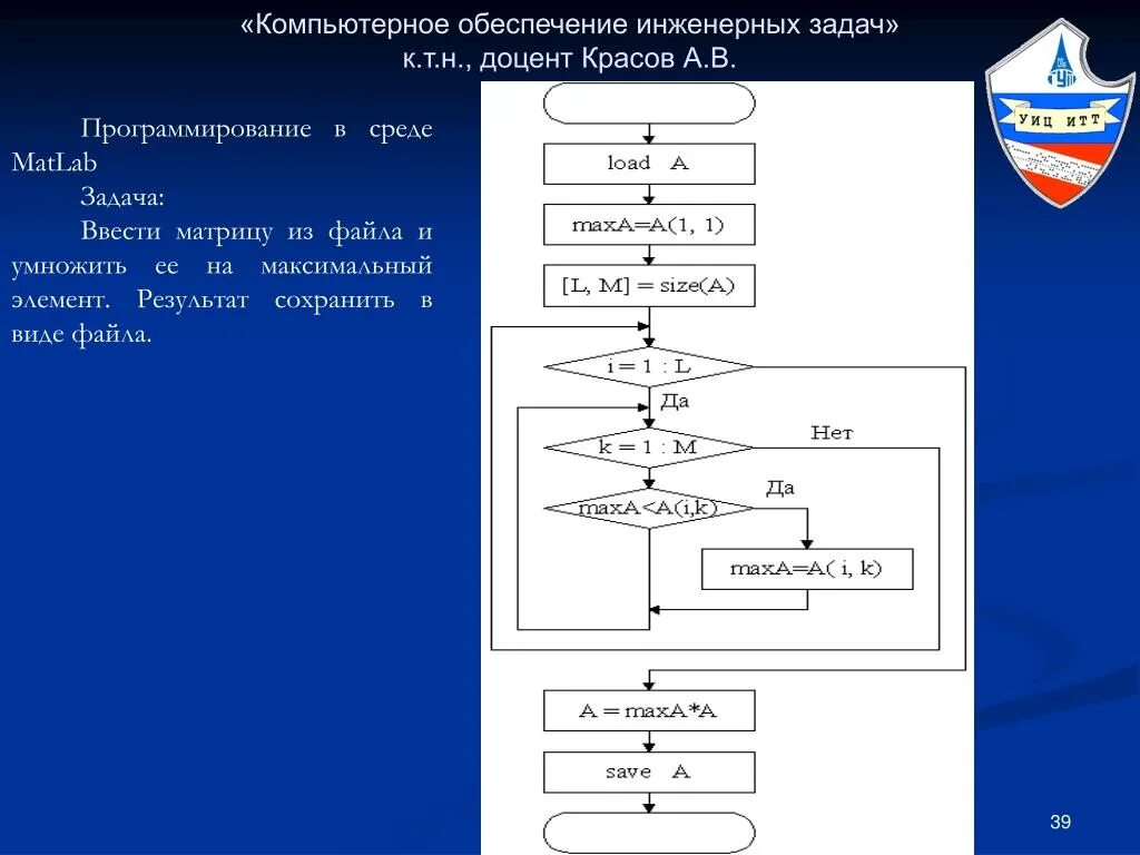 Максимальный элемент матрицы матлаб. Композиция программирование. Виды инженерных задач. Матлаб максимальный элемент.