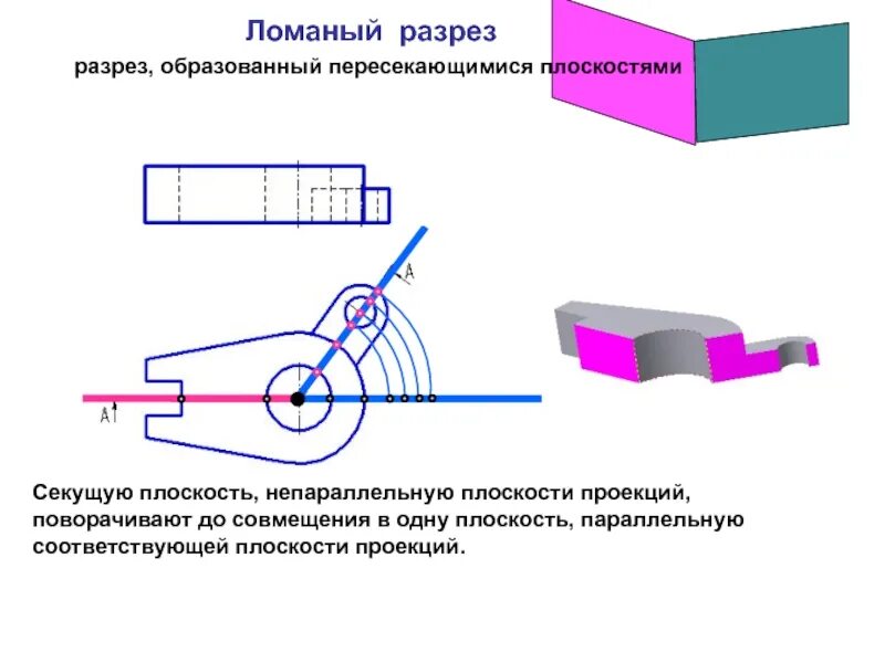 Параллельные разрезы