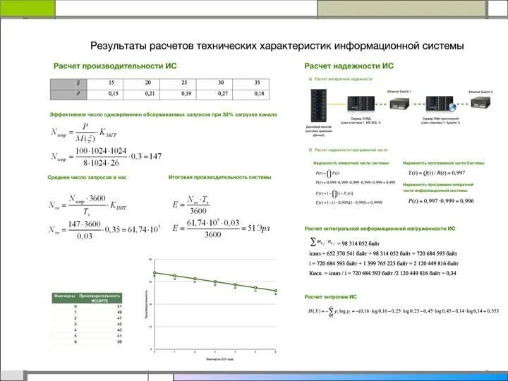 Площадь тушения ствола свп-4. Производительность пожарных стволов гпс 600. Котел кв 2. Кондиционер сплит система потребляемая мощность. Расчет технических характеристик.