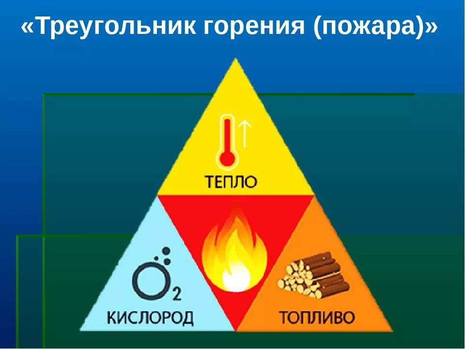 Составляющее пламени