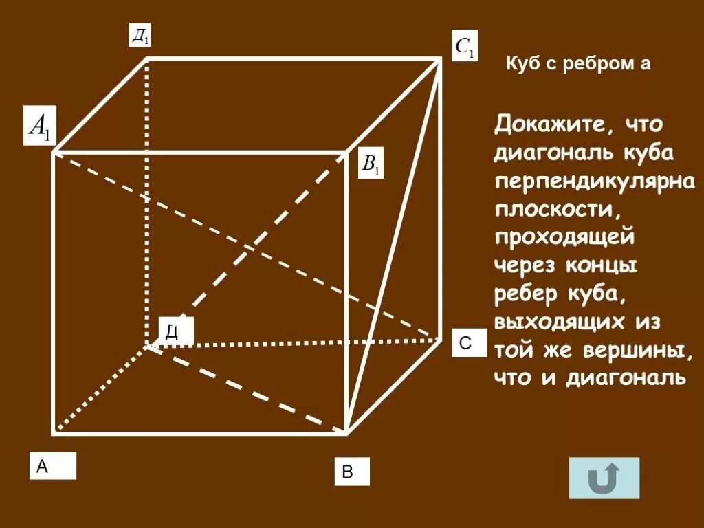 Перпендикулярность диагоналей Куба. Диагональ Куба перпендикулярна плоскости. Диагонали граней Куба перпендикулярны. . Плоскости, перпендикулярные ребру а1д1 куб