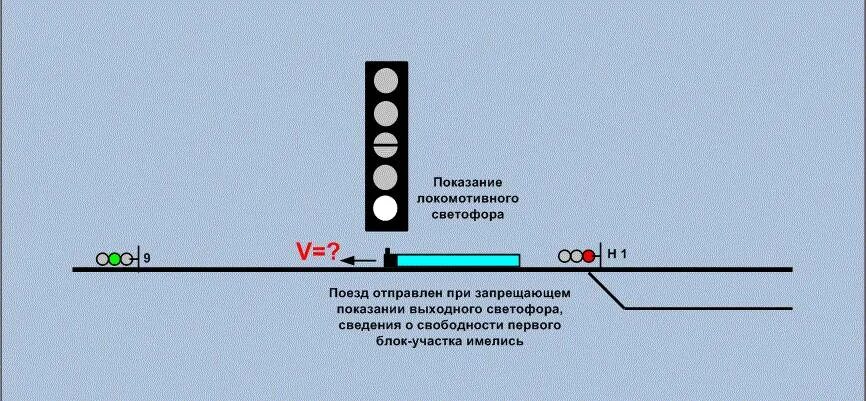 С какой скоростью поезд следовавший. Скоростя проходных светофоров. локомотивный светофор скоростного поезда. белый на локомотивном светофоре. напряжение на локомотивном светофоре.