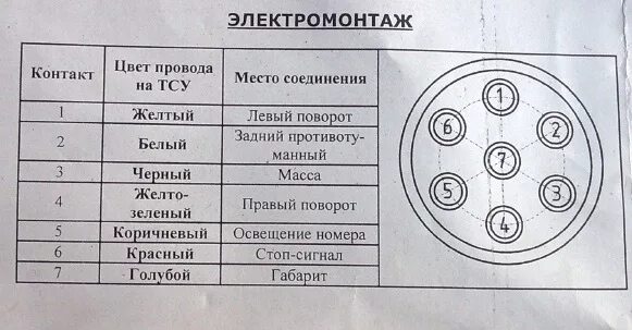 Схема распиновки прицепа легкового автомобиля. Подключения прицепа распиновка розетки фаркопа. Схема подключения электропроводки прицепного устройства. Схема подключения розетки на прицеп УАЗ. Схема подключения розетки трактора МТЗ 82.