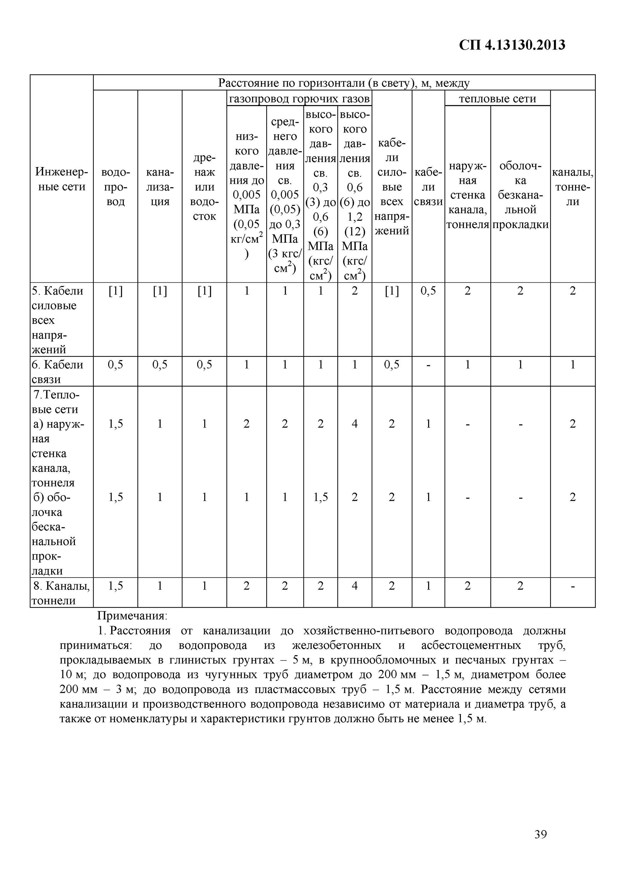 Табл.3 СП 4.13130.2013. СП 4.13130.2013 таблица 4. СП 4.13130.2013 системы противопожарной защиты. Таблица 32 СП 4.13130.2013. Сп 4.13130 2013 статус 2023