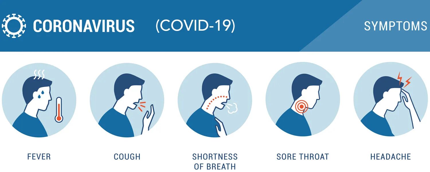 Covid-19 симптомы. Коронавирус симптомы. Кашель иллюстрация. Covid-19. Снять коронавирус