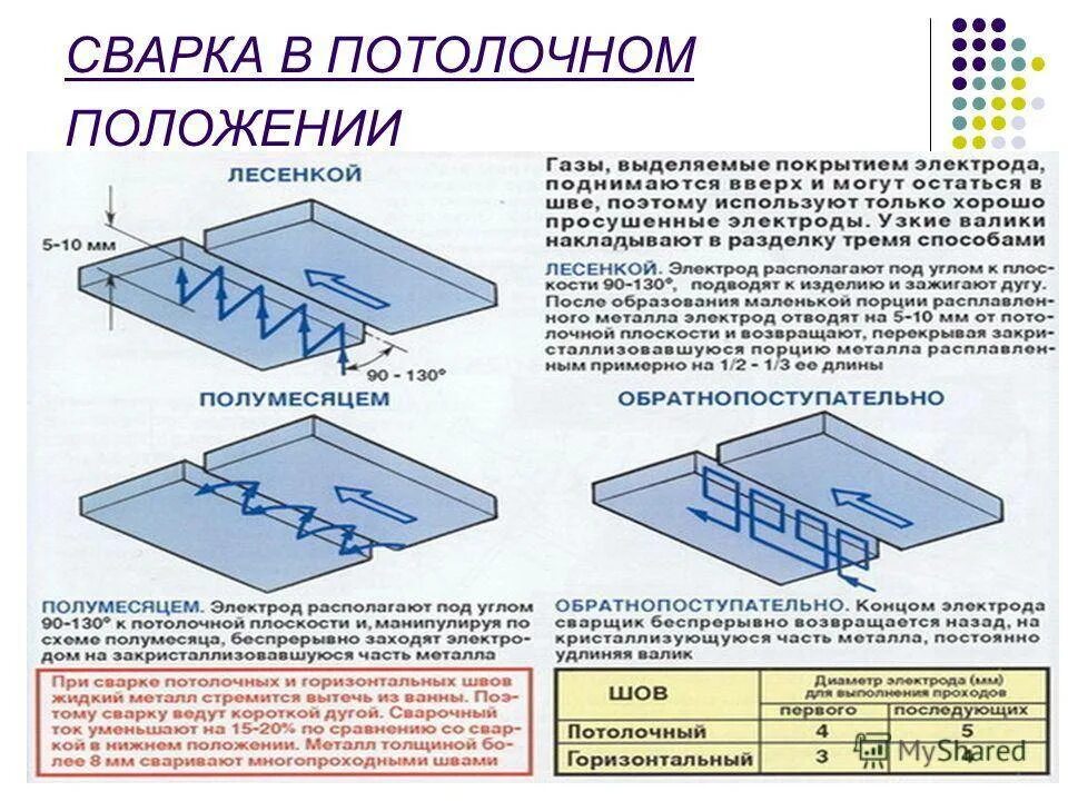Изображение сварных швов