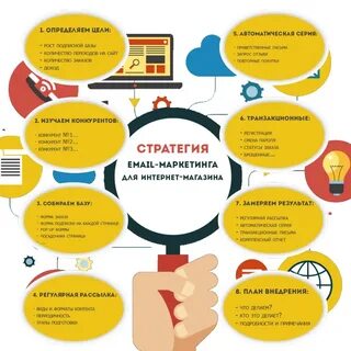 Пример интернет стратегии