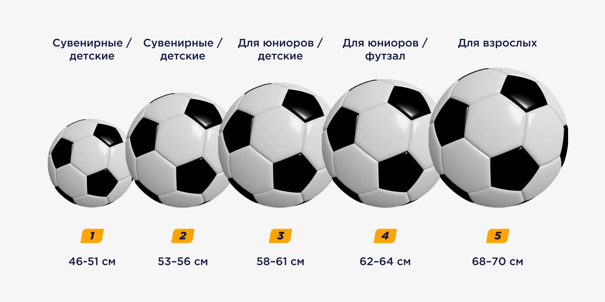 Мяч 5 размера диаметр. Вес футбольного мяча 4 размера. Размер футбольного мяча диаметр. Мяч футбольный размер 5 диаметр.