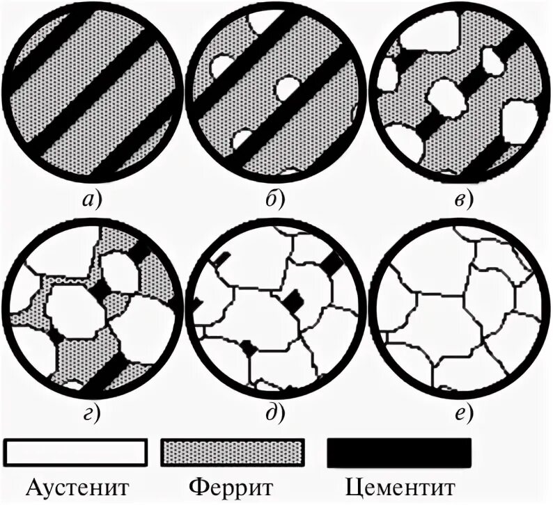 Аустенитных высоколегированных сталей. Аустенитных высоколегированных сталей