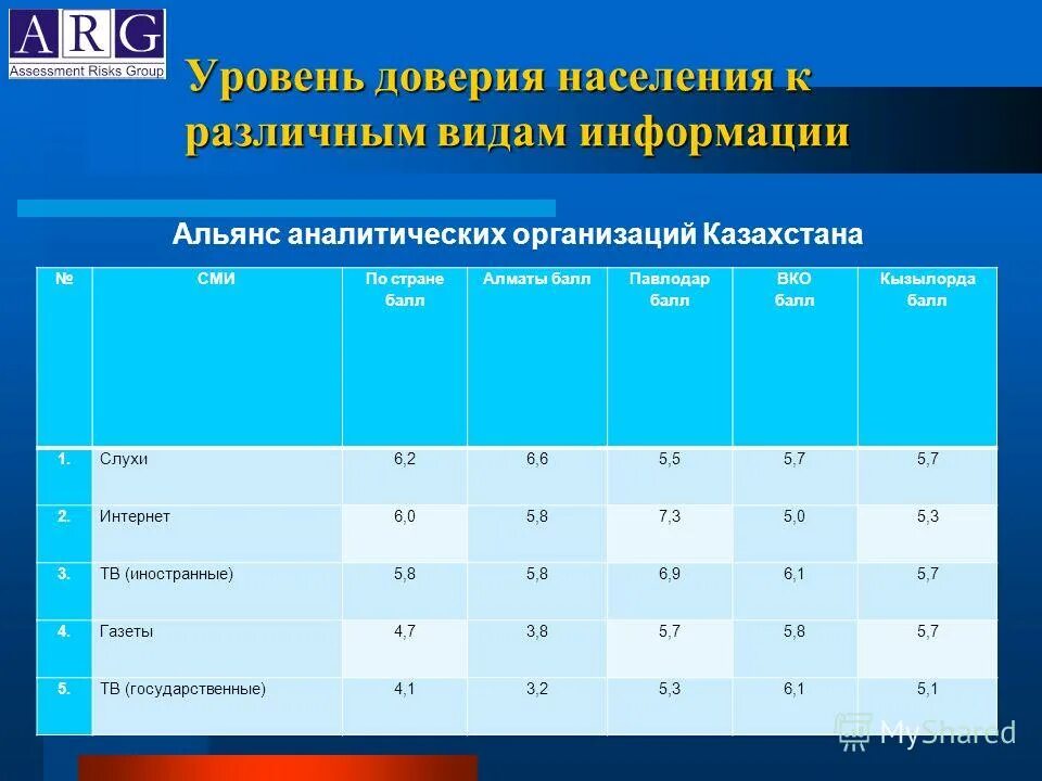 оценки огэ по баллам 2021. сколько баллов было в алматы. баллы оценки по физике. средний балл по предметам в 5-х классах. профессии и баллы.