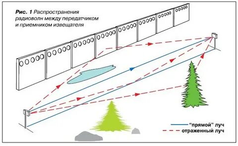 Определить место установки
