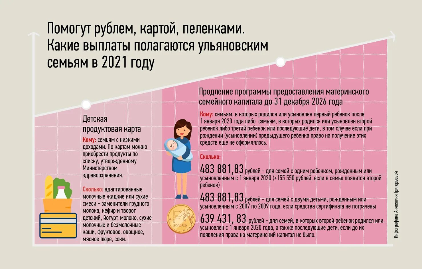 Сумма материнского капитала при рождении первого ребенка