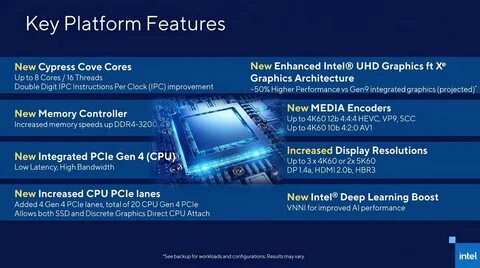 Intel uhd 6