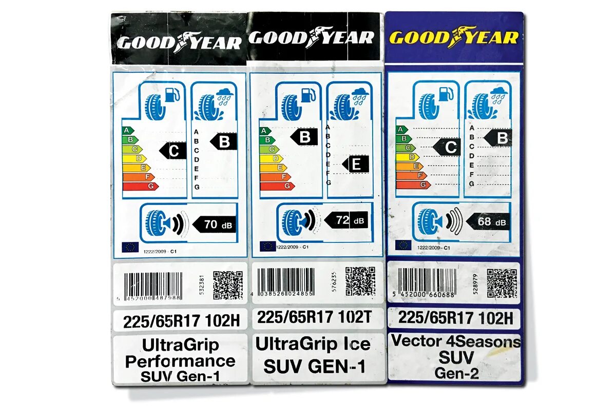 Этикетка на шинах. Этикетки для шин. Автошины с этикетками. Бирки на шины. Евроэтикетка шин.