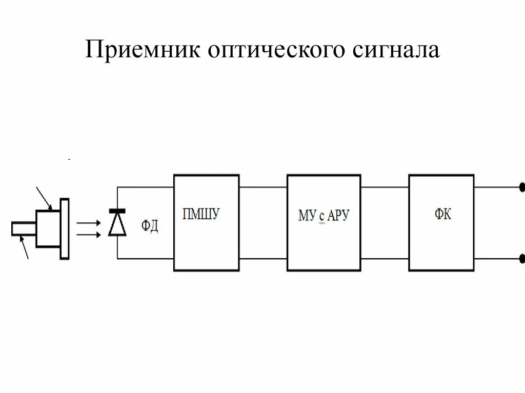 Какой уровень оптического сигнала. Схема приемника оптического сигнала. мощность оптического сигнала в оптоволокне. приемник сигнала оптоволокна. измеритель направления оптического сигнала.