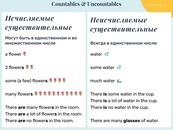 Правило исчисляемые и неисчисляемые существительные в английском. Исчисляемые и неисчисляемые артикли в английском языке. Исчисляемые и неисчисляемые существительные в английском. Исчисляемые и неисчисляемые существительные упражнения. Артикли перед исчисляемыми и неисчисляемыми.