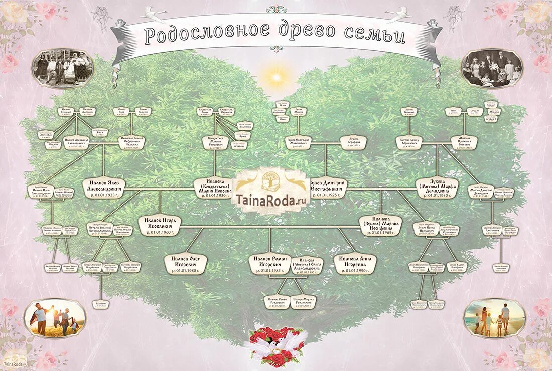 Родословная по фамилии. Семья Мадригаль семейное Древо. Генеалогическое Древо семьи Адамс. Древо семьи Пугачевой родословная. Древо семьи Мадригаль Энканто.