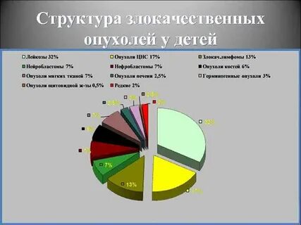 Злокачественная структура