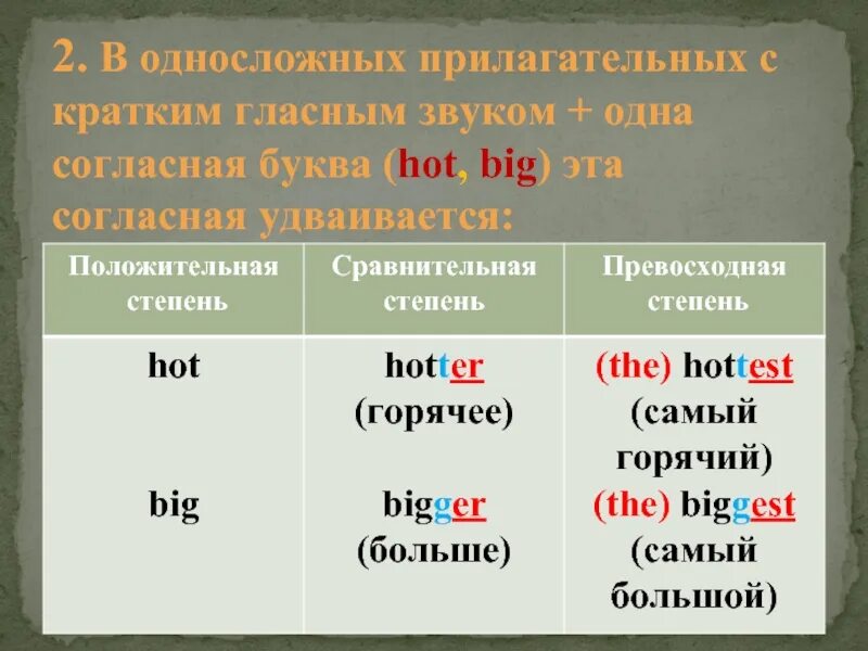 Tall формы прилагательного. Hot сравнительная и превосходная степень. Сравнительная степень в английском hot. Положительная сравнительная превосходная степень. Горячий сравнительная степень.