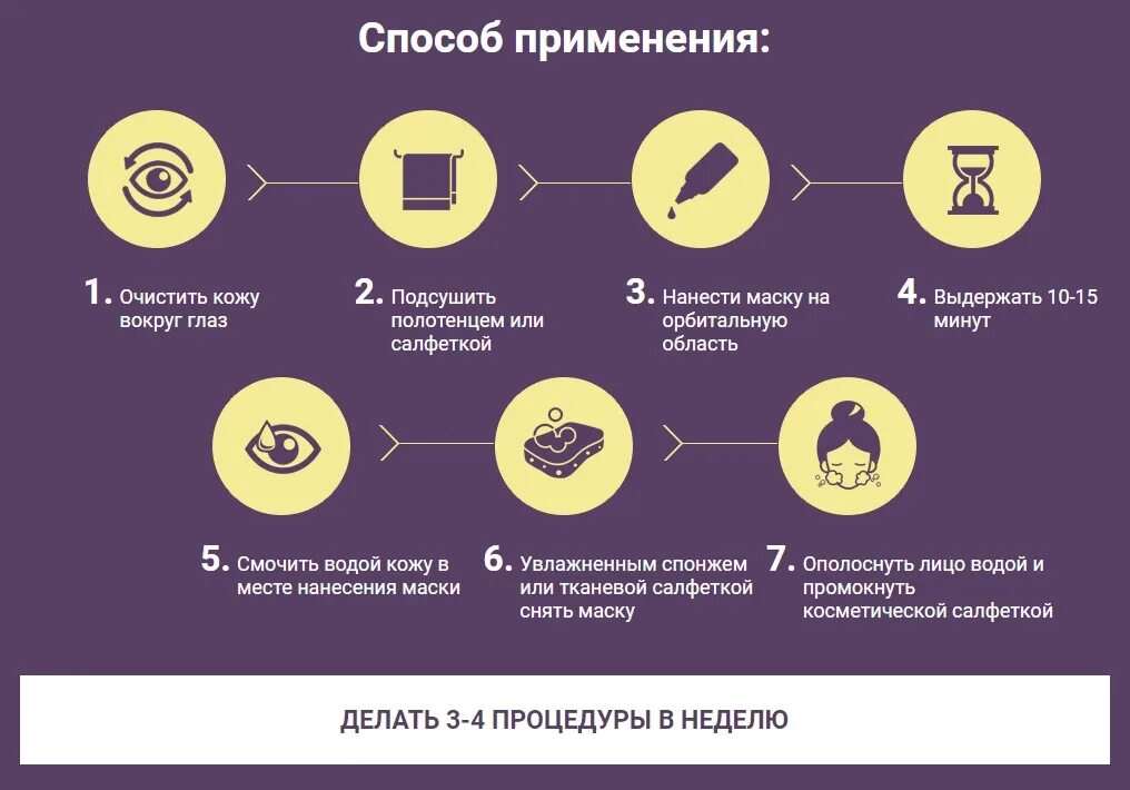 Неправильный метод использования