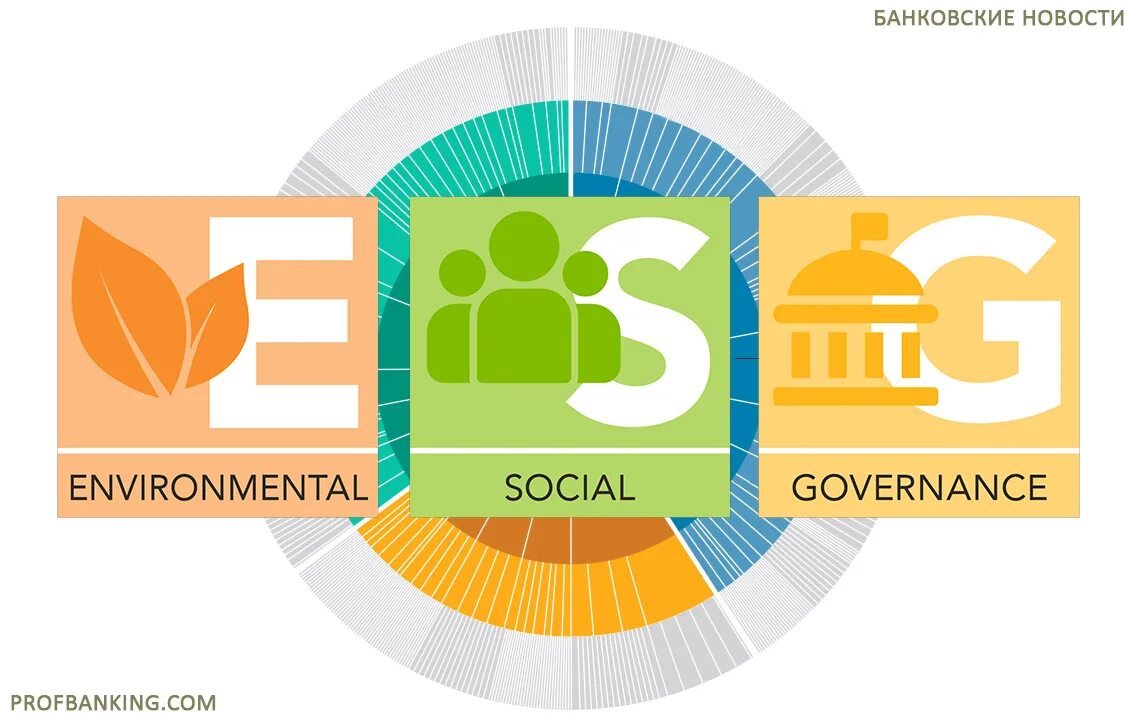 ESG рейтинг. Эксперт ESG. ESG В России.