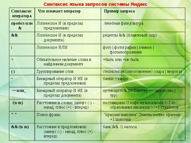 Презентация "Интернет. Язык поисковых запросов"