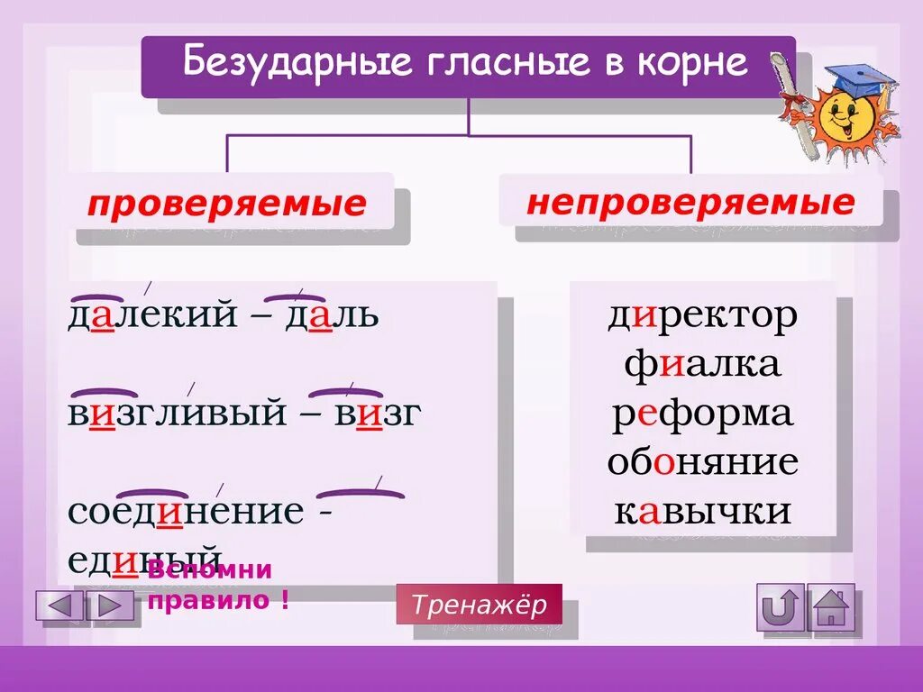 Выполняющий орфограмма в слове