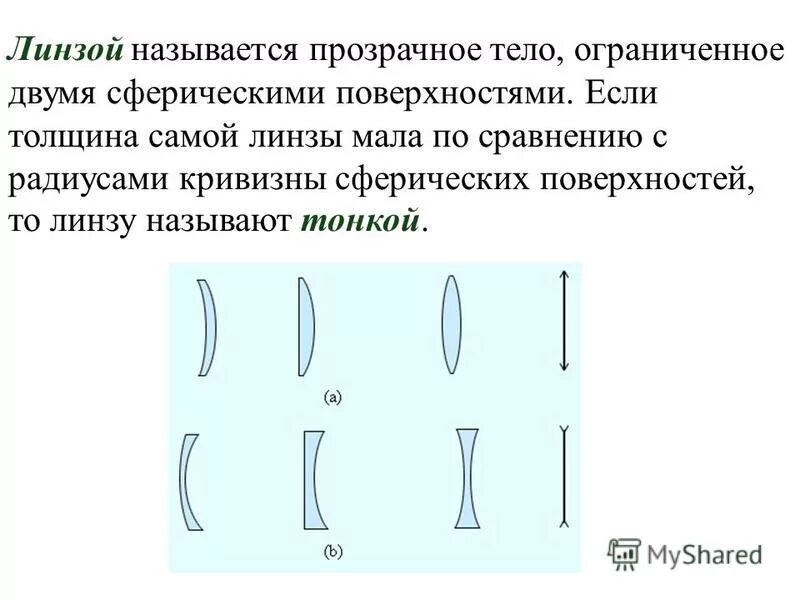 Какую линзу называют тонкой