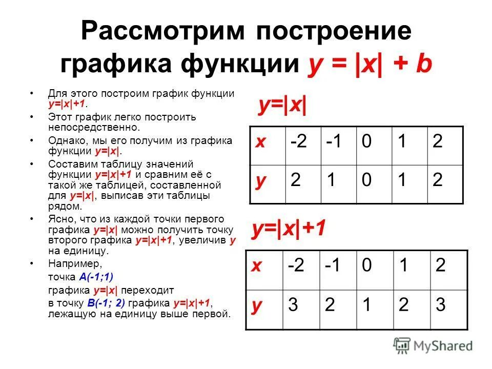 Microsoft Excel Как построить график по данным таблицы