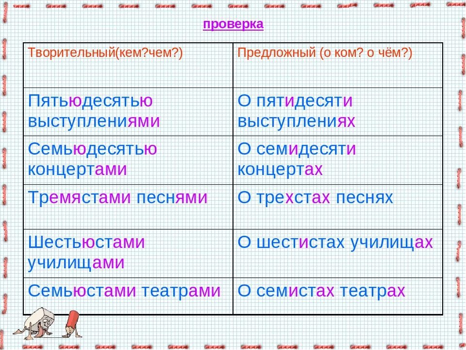 Пятьдесят семь падеж. Пятьюдесятью выступлениями. семьдесят концертов в творительном и предложном падежах. триста песен в творительном падеже. пятьдесят выступлений семьдесят.
