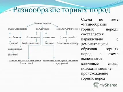 Правильные варианты преобразования горных пород