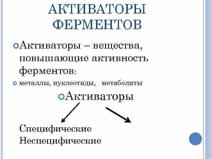 Активация ферментов виды активации. Типы активаторов ферментов. Активаторы и ингибиторы ферментов биохимия. Активаторы органических веществ. Активаторы активности