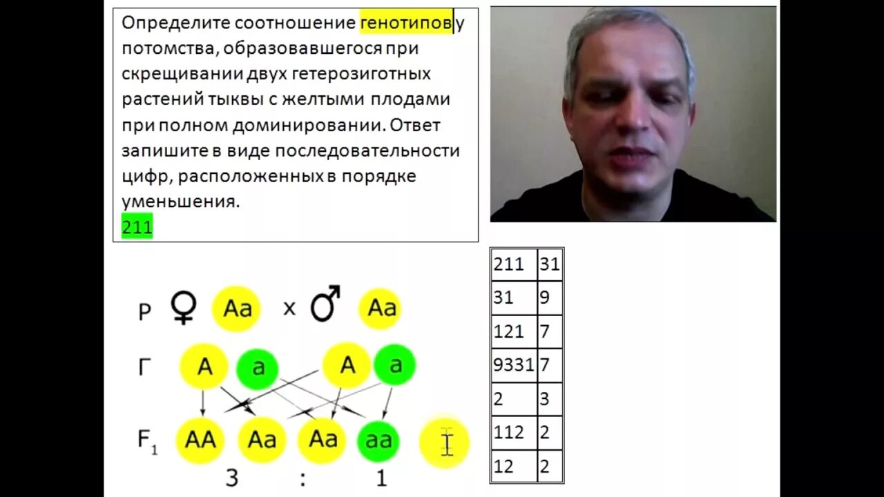 Моногибридное скрещивание гетерозигот. Моногибридное скрещивание гет. Моногибридное скрещивание гетерозигот при полном доминировании. Гетерозиготное скрещивание при полном доминировании.