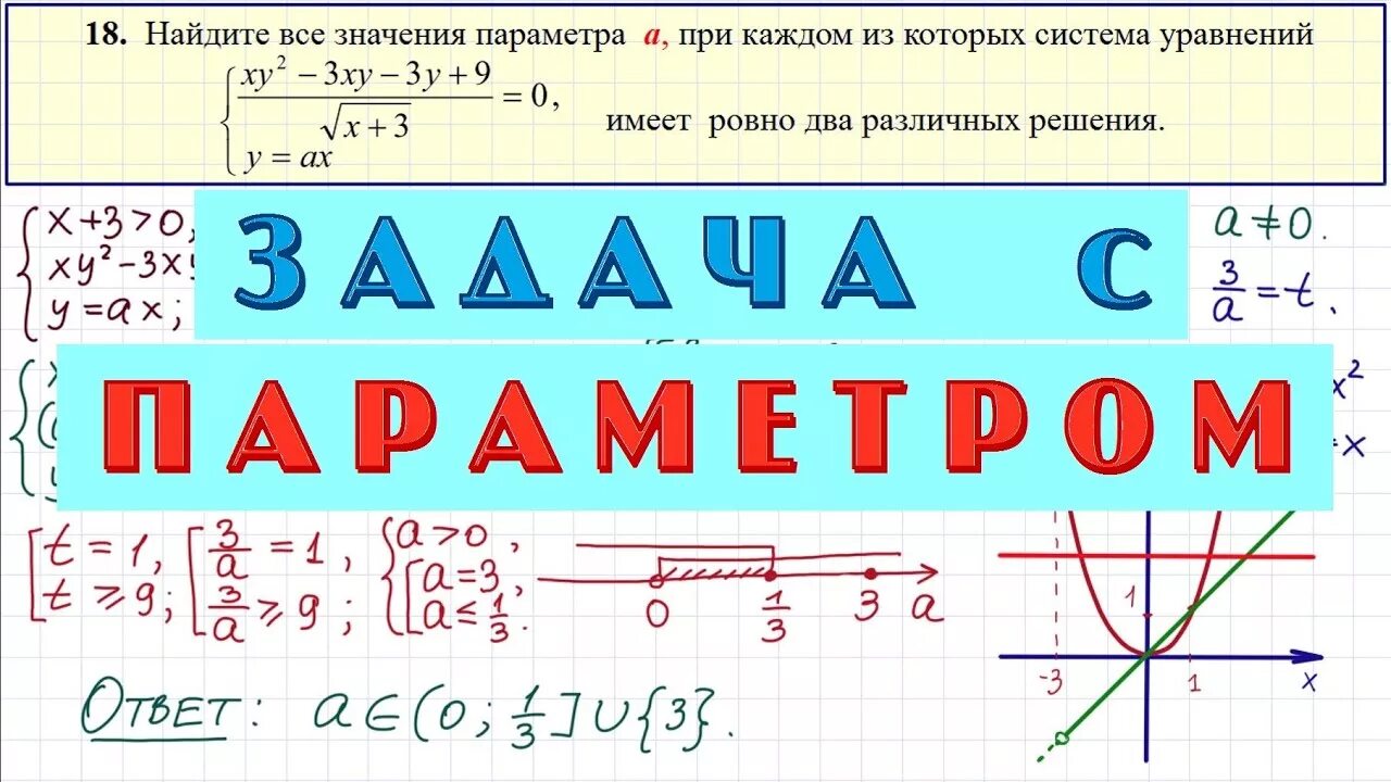 Досрочный математика профильный уровень. Параметры профильная математика. Параметры математика ЕГЭ. Параметры математика профиль. Задачи с параметром ЕГЭ математика профиль.