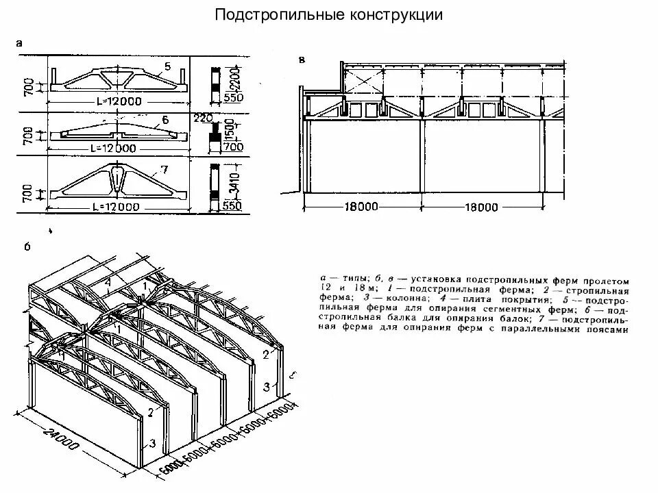 Днями на пролет. Подстропильные жб конструкции. Подстропильная ферма чертеж. Стропильные и подстропильные фермы чертеж. Подстропильная балка чертеж.