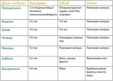 Яичная диета 4 недели минус 28