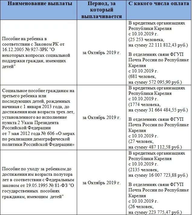 Пособие до 17 лет в мае. В каких числах выплачивают детское пособие. Какого числа выплата на детей от 3 до 7. Детское пособие до 14 лет. До какого числа выплаты пособий на детей.