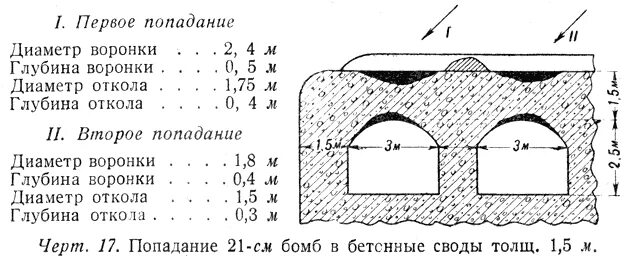 с какой глубиной поверхностного откола. кольцевые выработки на колесной паре. кольцевая выработка колесной пары вагона. зоны залегания подземных вод. откол обода колеса.