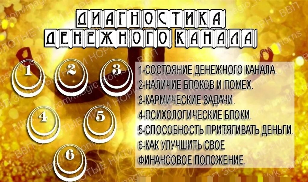 Рунные расклады. Диагностика рунического става на таро. Рунические расклады диагностические. Диагностика каналов рунами. Став восстановление энергетики orobas.