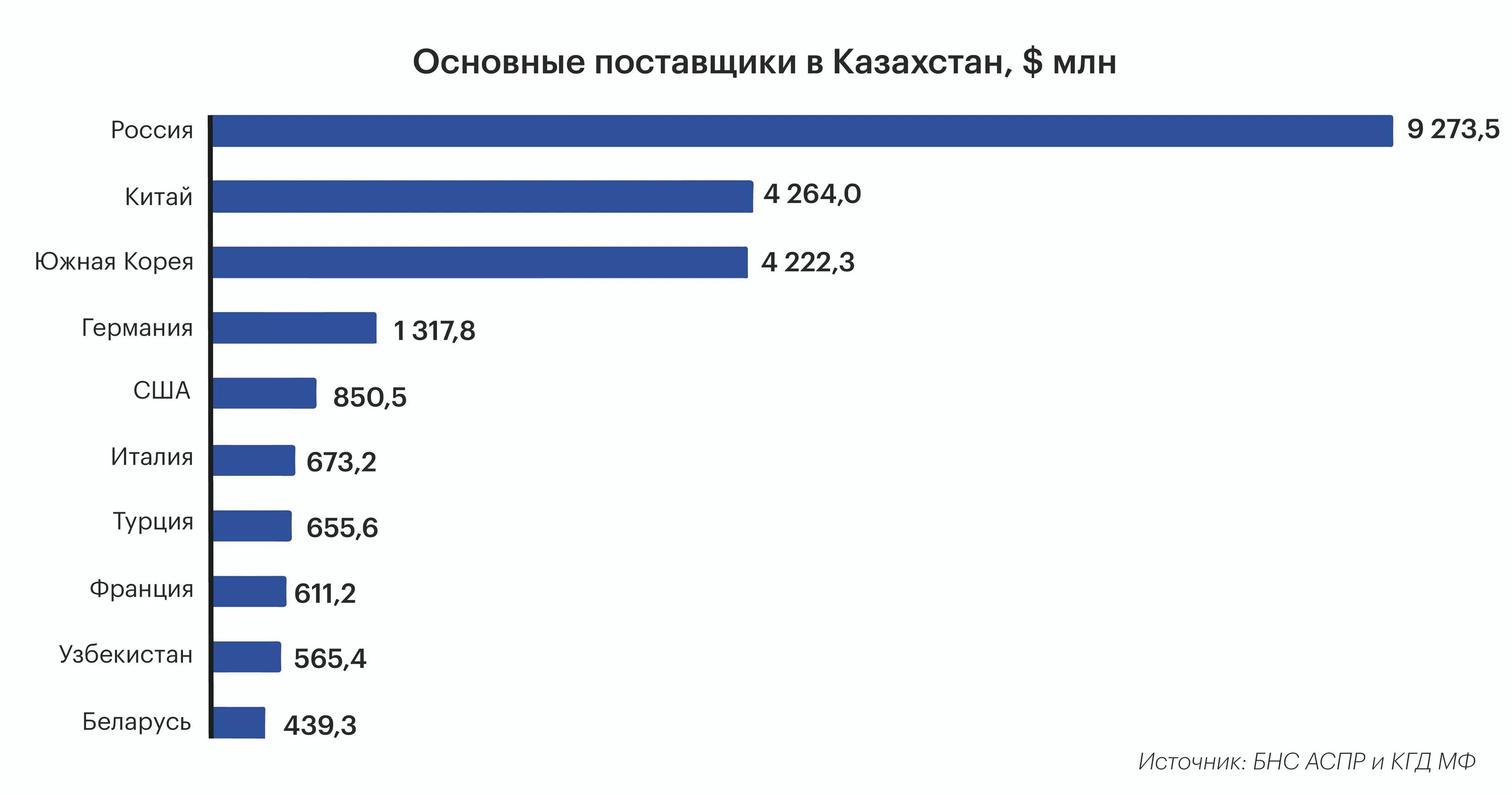 Казахстан сайты телефонов. Главные торговые партнеры Казахстана. Товарооборот Казахстана. Внешняя торговля Казахстана. Торговые партнеры Казахстана 2021.