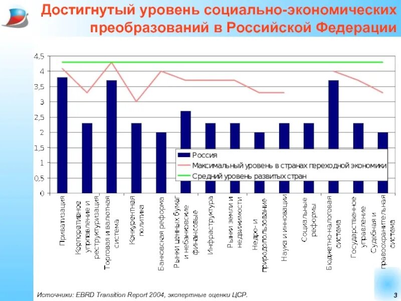 Основные социально экономические реформы. Социально-экономические преобразования в России. Экономические реформы Российской Федерации. Реформирование экономики в России. Экономические реформы в России экономика.