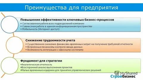 Обозначьте эффективные формы преподнесения целей