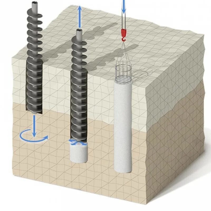Буроинъекционные сваи технология. Буроинъекционные сваи методом полого шнека. Буроинъекционные сваи технология Титан. Арматура Буроинъекционные сваи. Буровой фундамент