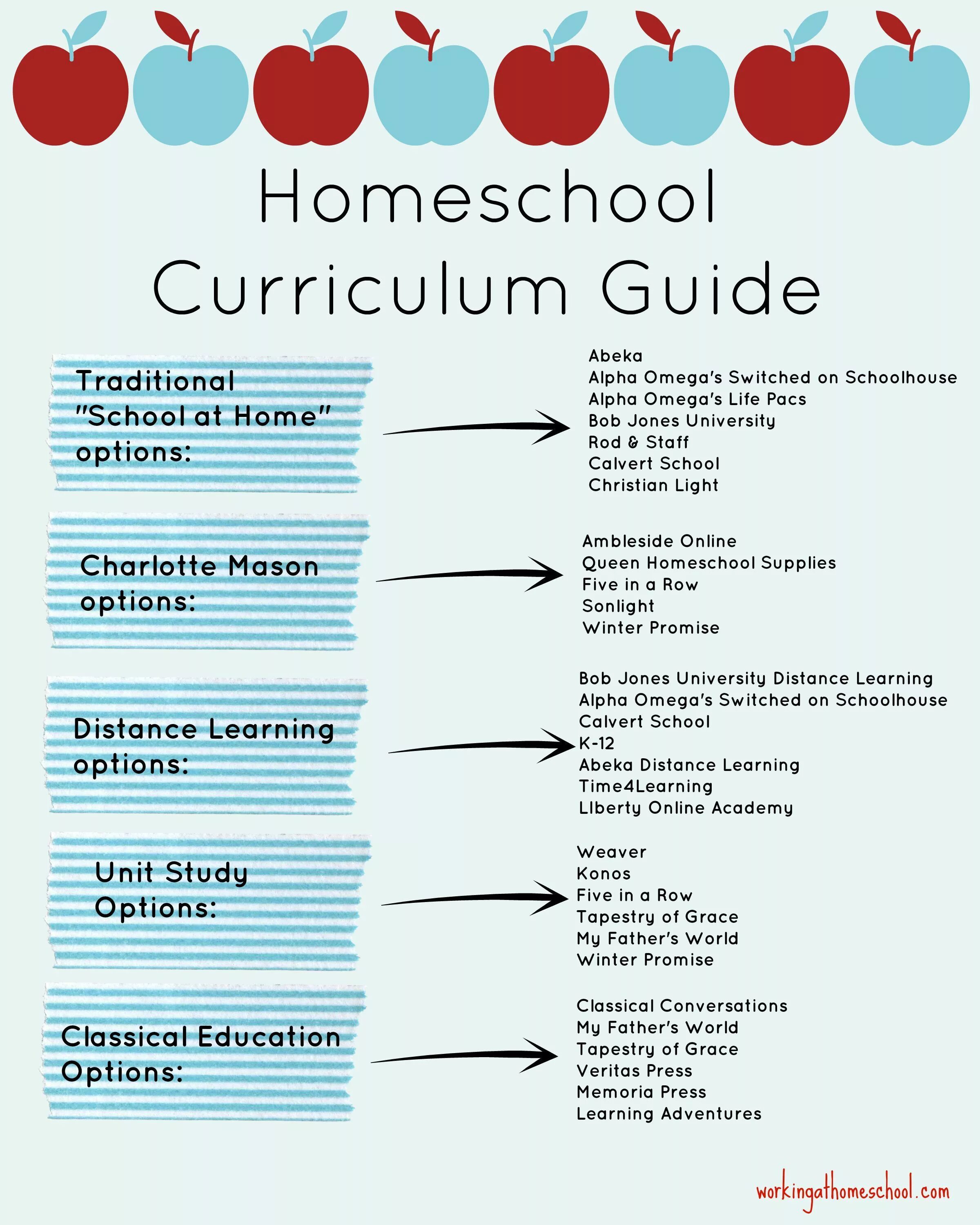 Class options. Homeschool Curriculum. School Curriculum. Homeschooling Curriculum. Traditional Curriculum.