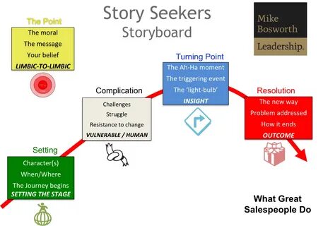Sales history