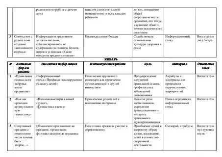 Планирование здоровье во второй младшей группе